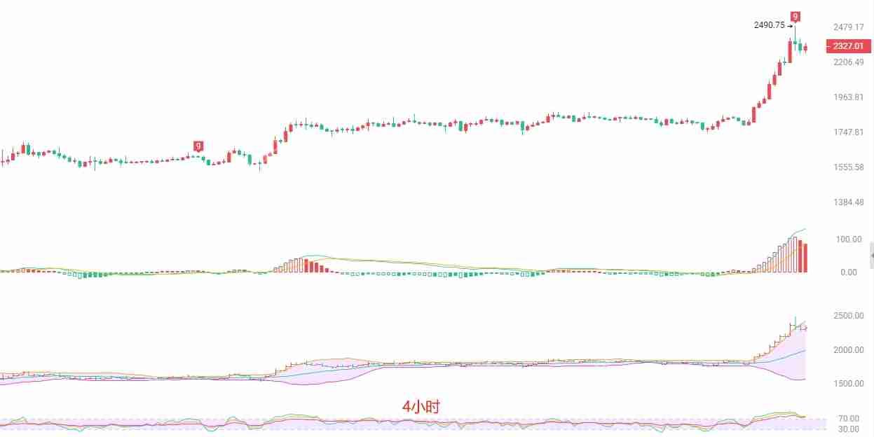 2025.5.10以太坊(ETH)行情分析与交易策略